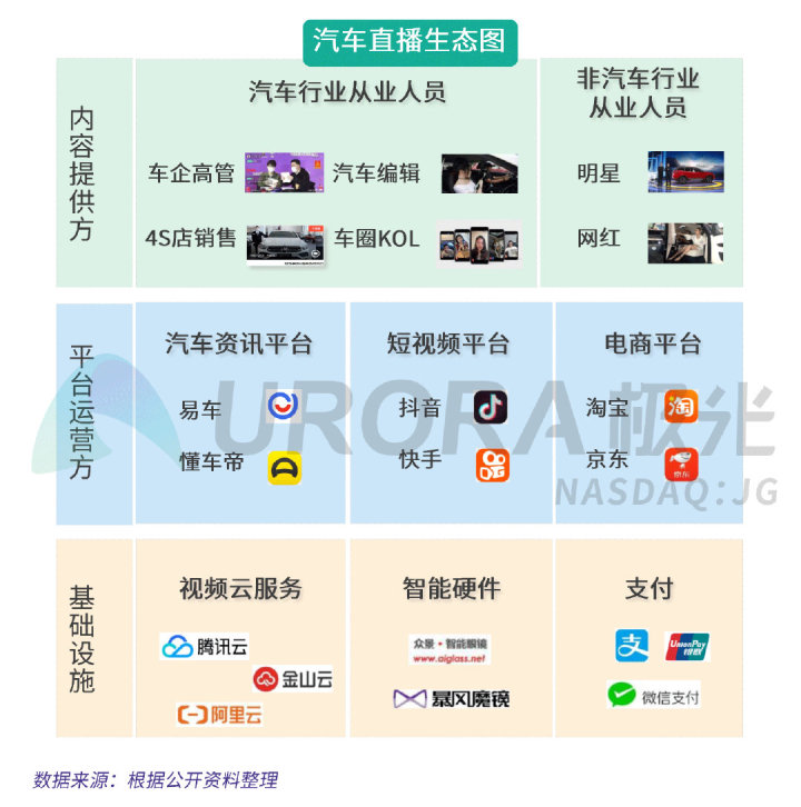 极光：疫情下的汽车直播研究报告