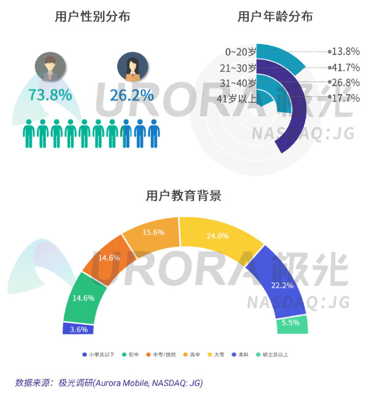 极光：疫情下的汽车直播研究报告