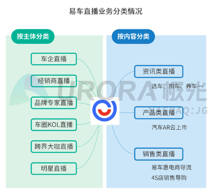 极光：疫情下的汽车直播研究报告