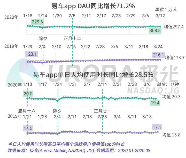 极光：疫情下的汽车直播研究报告