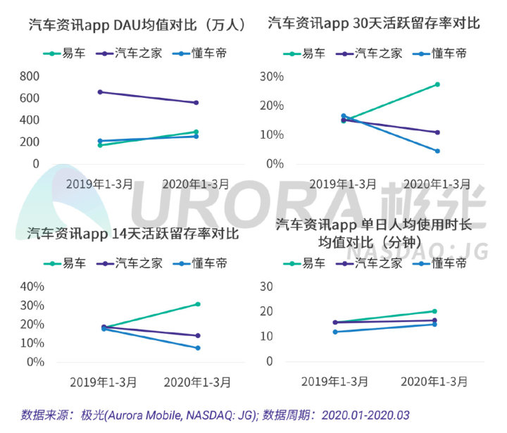 极光：疫情下的汽车直播研究报告