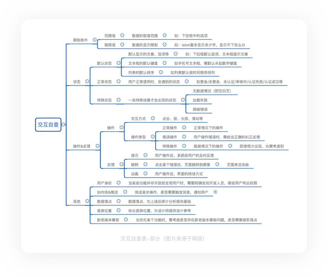 转岗交互前，我做了哪些准备（上）