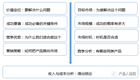 从企业内部角度，如何提升PM的商业认知？