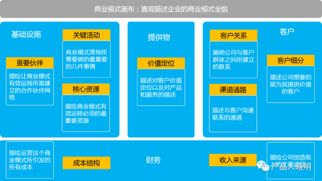 从企业内部角度，如何提升PM的商业认知？