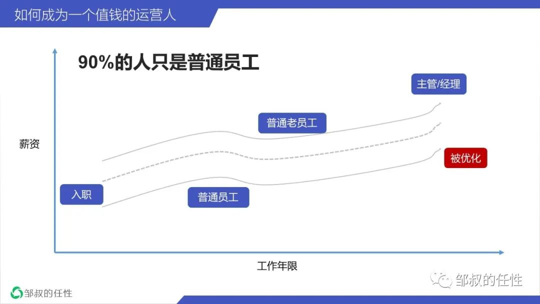 【万字长文】如何成为一个值钱的互联网人？