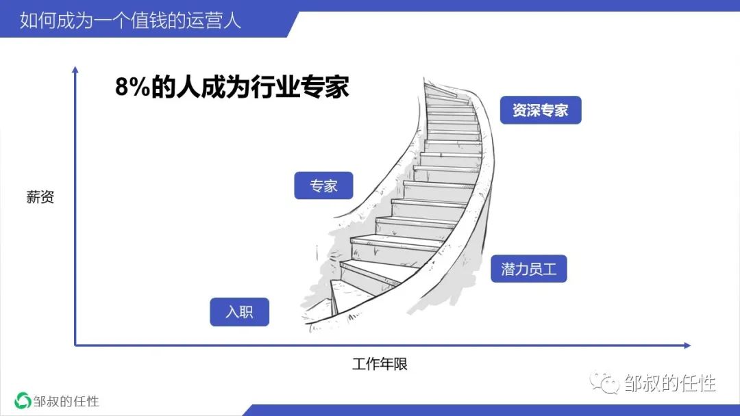 【万字长文】如何成为一个值钱的互联网人？