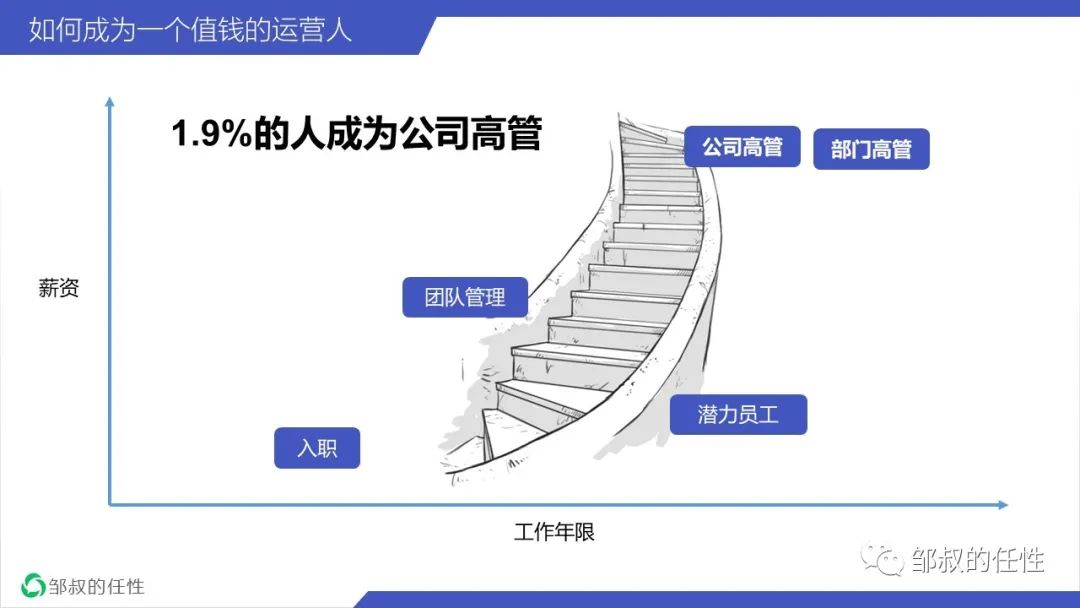 【万字长文】如何成为一个值钱的互联网人？