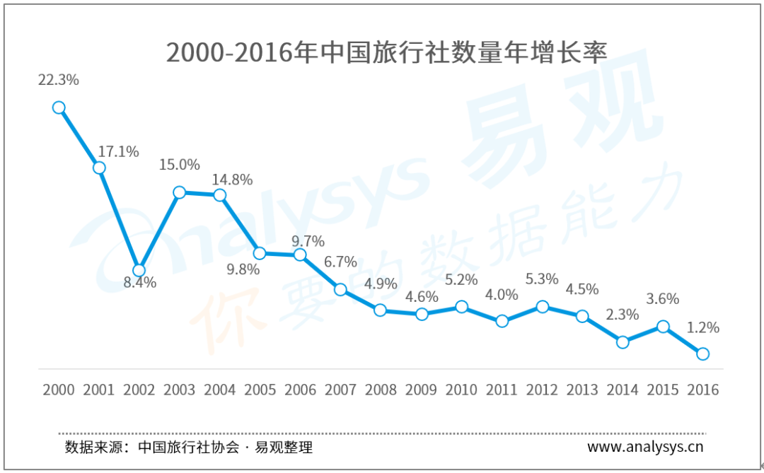 疫情重击，旅行社该如何自救？|2020中国旅行社智能+生态分析