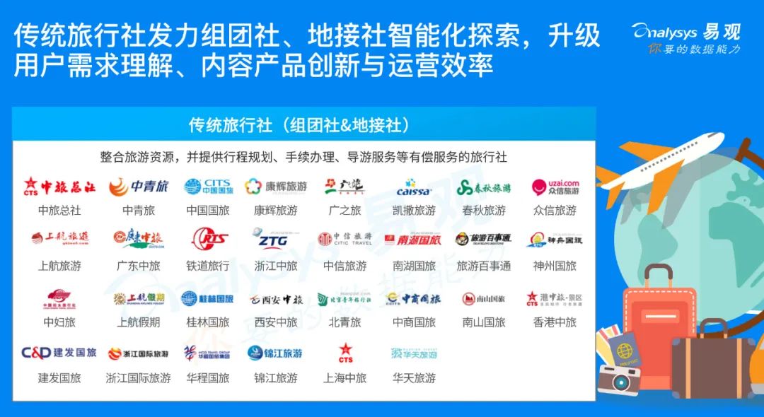 疫情重击，旅行社该如何自救？|2020中国旅行社智能+生态分析