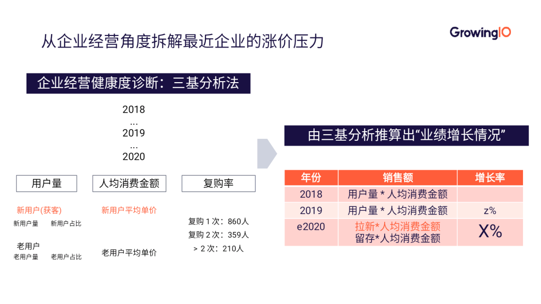 App推广优化三步走，全面提升ROI