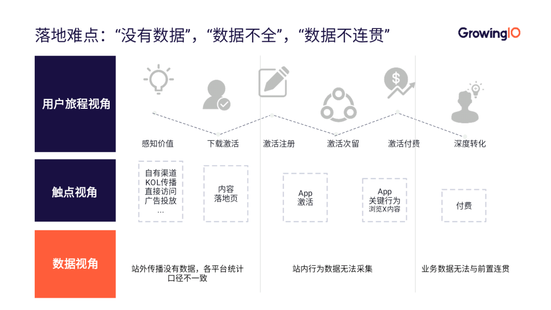 App推广优化三步走，全面提升ROI