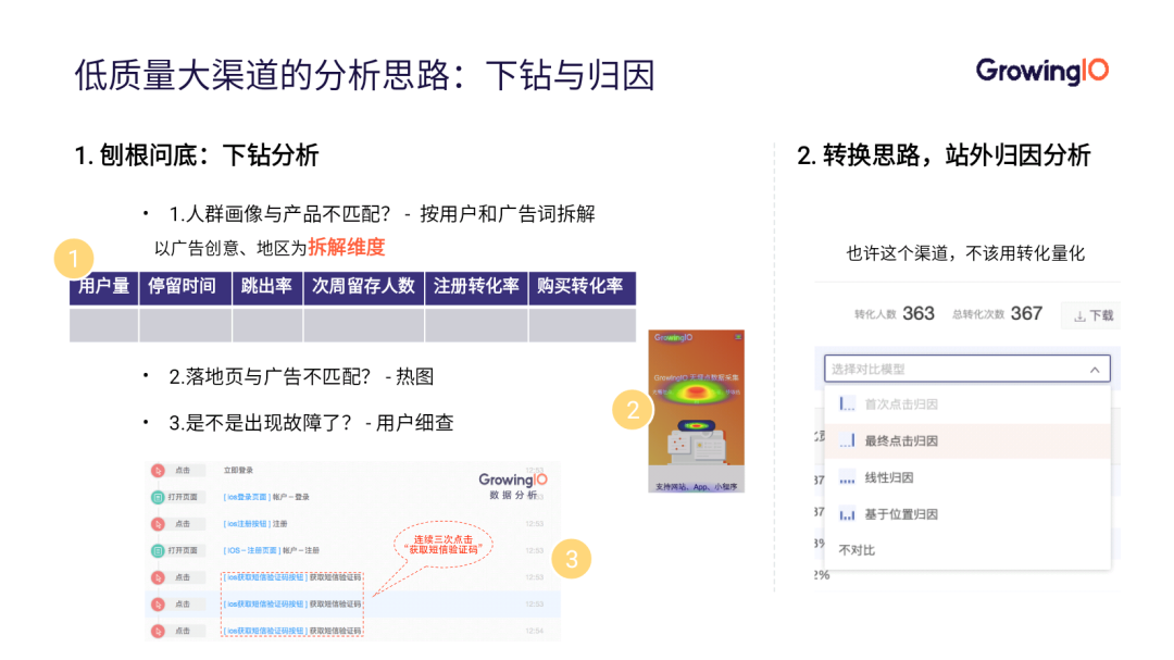 App推广优化三步走，全面提升ROI