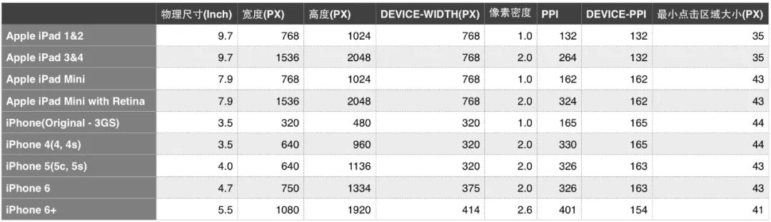 设计笔记「二」按钮细节交互