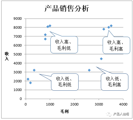 管理思想与数据分析“联姻”之美