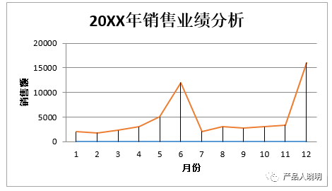 管理思想与数据分析“联姻”之美