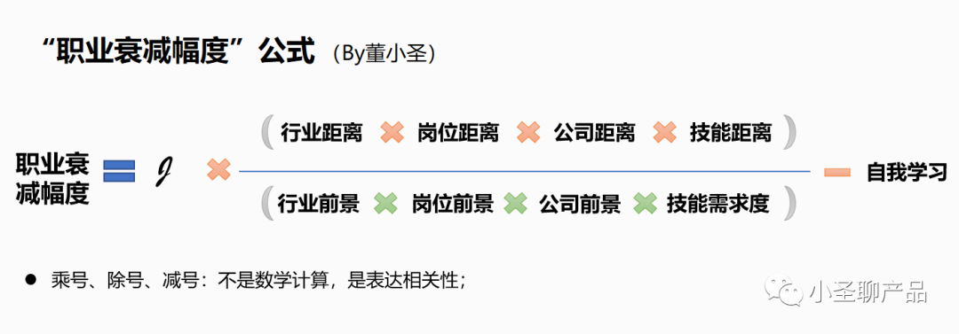 帮你算算：如何更快的升职、加薪？