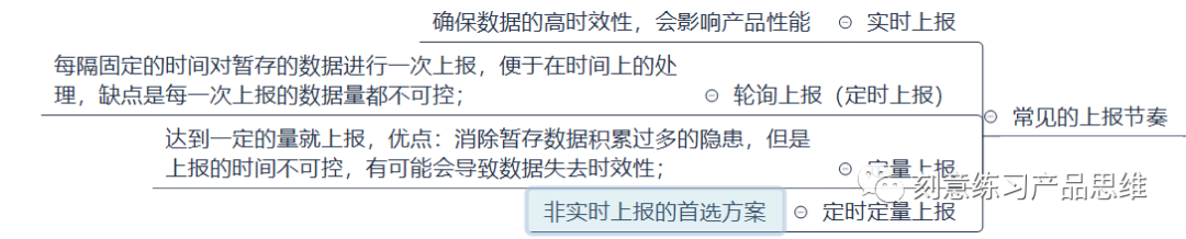 【一群人，一个话题】数据埋点？埋他，往死里埋。