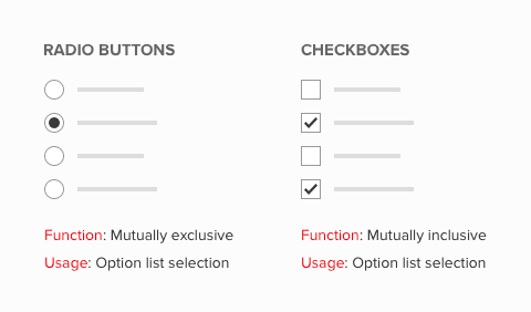 为什么单选按钮和复选框不能共存？