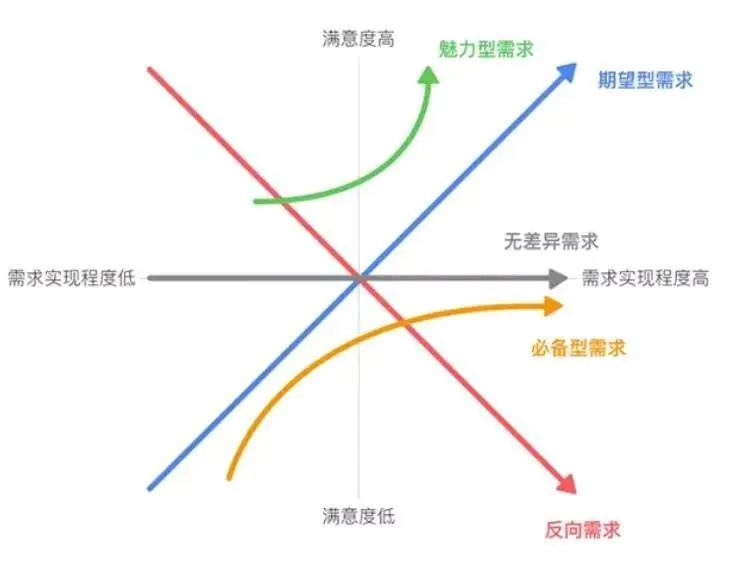 在外包公司做产品经理是什么样的体验？