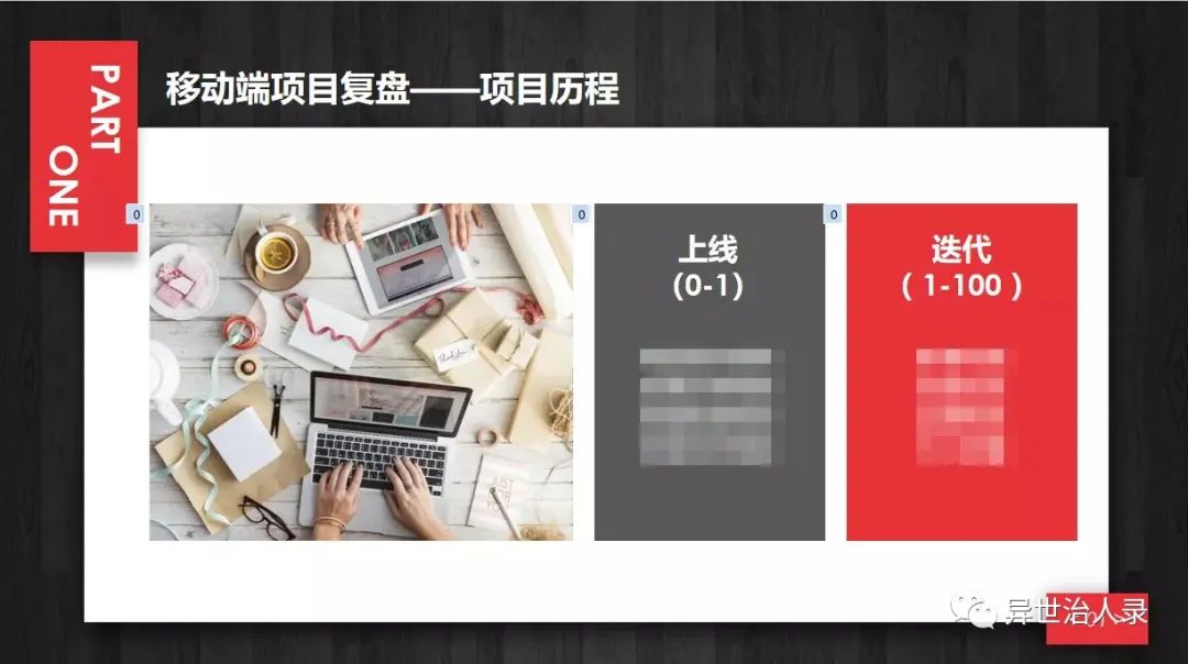 复盘|怎样做好一次复盘