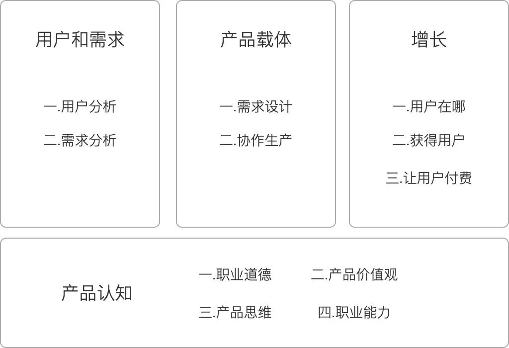 认知：说说产品经理的底层思维——用户思维