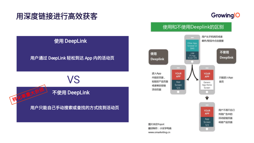 想让用户回到产品？可能只差一次点击的距离