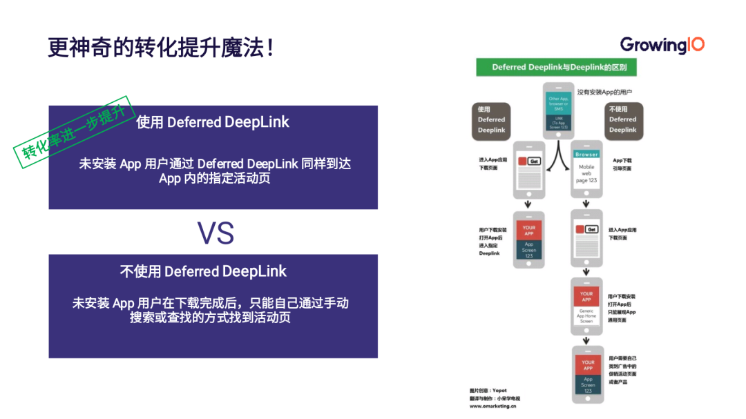 想让用户回到产品？可能只差一次点击的距离