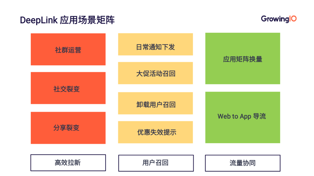 想让用户回到产品？可能只差一次点击的距离