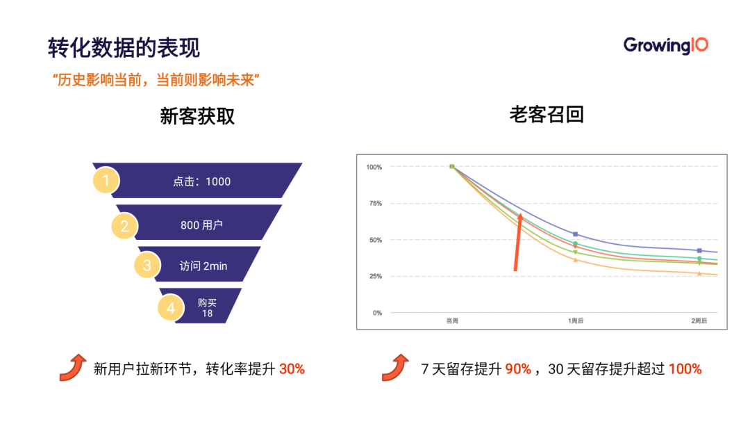 想让用户回到产品？可能只差一次点击的距离