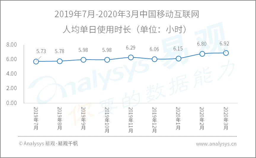 全面战疫，国民数字化再提速|2020年Q1​数字用户行为分析