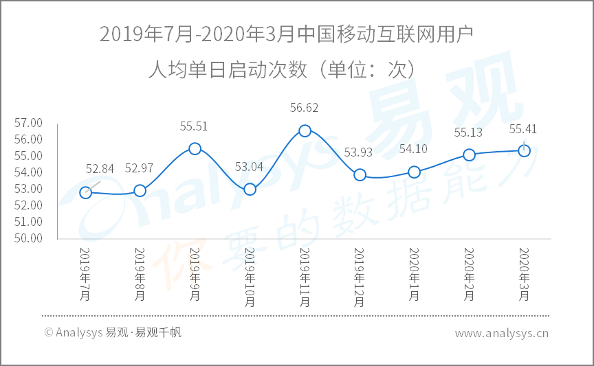 全面战疫，国民数字化再提速|2020年Q1​数字用户行为分析