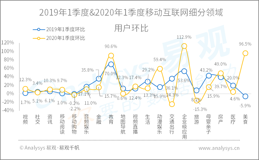 全面战疫，国民数字化再提速|2020年Q1​数字用户行为分析