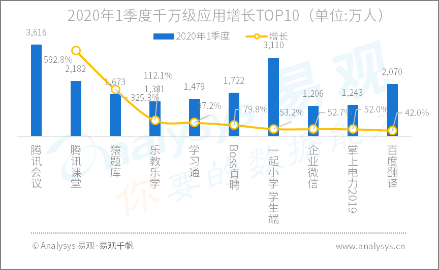 全面战疫，国民数字化再提速|2020年Q1​数字用户行为分析