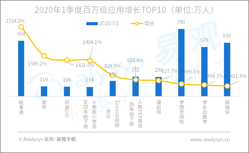 全面战疫，国民数字化再提速|2020年Q1​数字用户行为分析