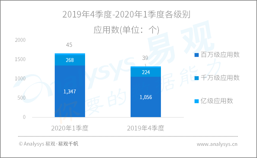 全面战疫，国民数字化再提速|2020年Q1​数字用户行为分析