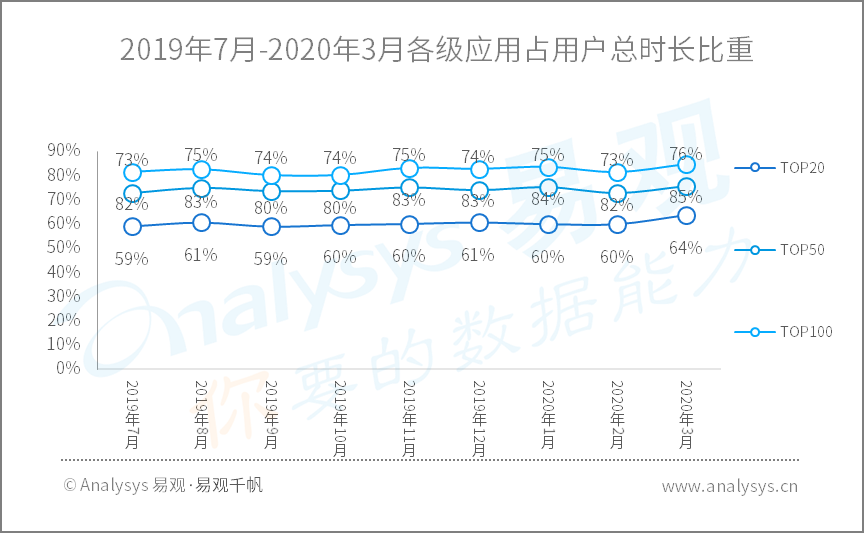 全面战疫，国民数字化再提速|2020年Q1​数字用户行为分析