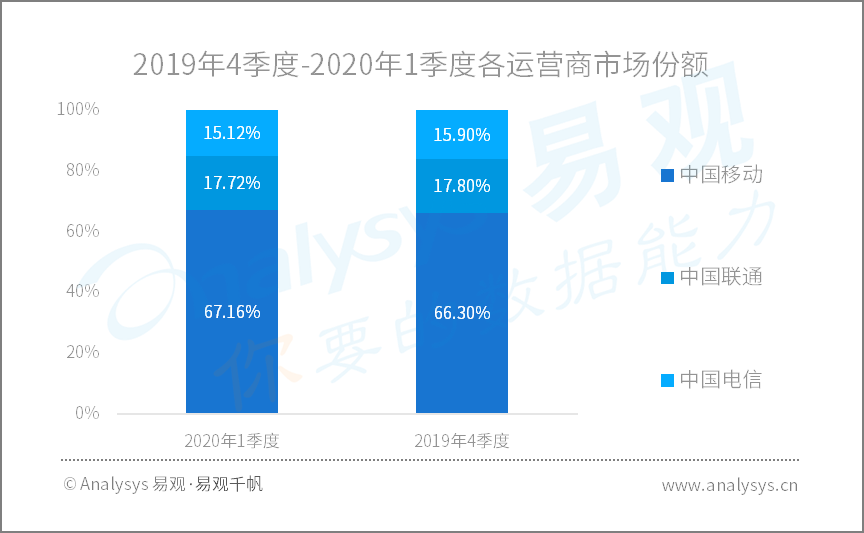 全面战疫，国民数字化再提速|2020年Q1​数字用户行为分析