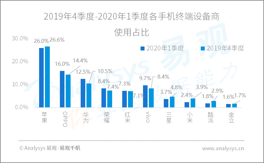 全面战疫，国民数字化再提速|2020年Q1​数字用户行为分析