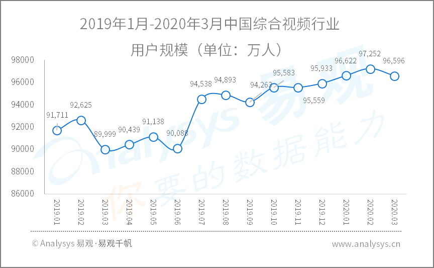 全面战疫，国民数字化再提速|2020年Q1​数字用户行为分析