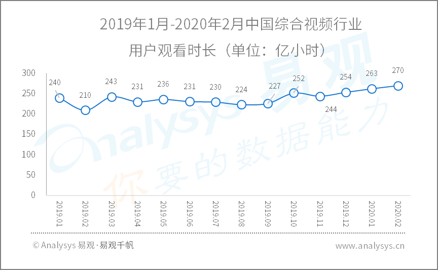 全面战疫，国民数字化再提速|2020年Q1​数字用户行为分析