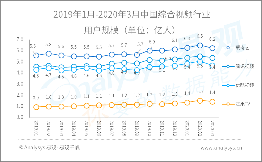 全面战疫，国民数字化再提速|2020年Q1​数字用户行为分析