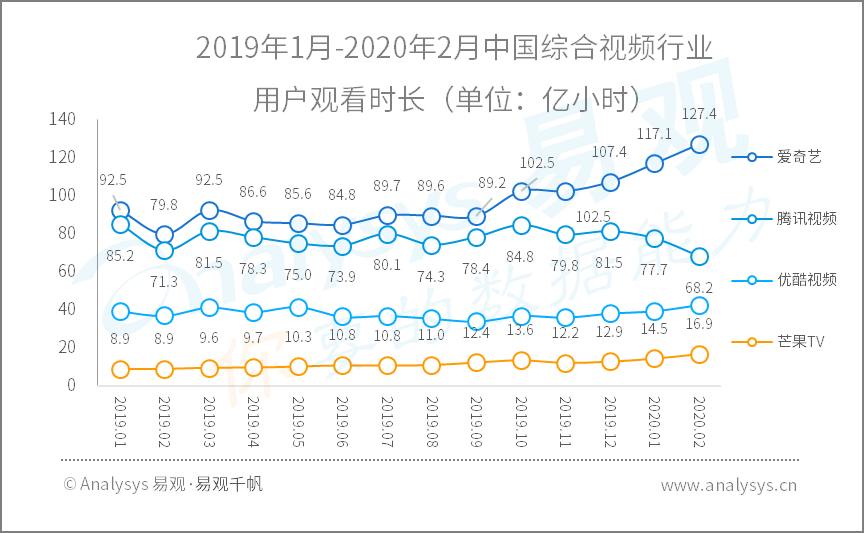 全面战疫，国民数字化再提速|2020年Q1​数字用户行为分析