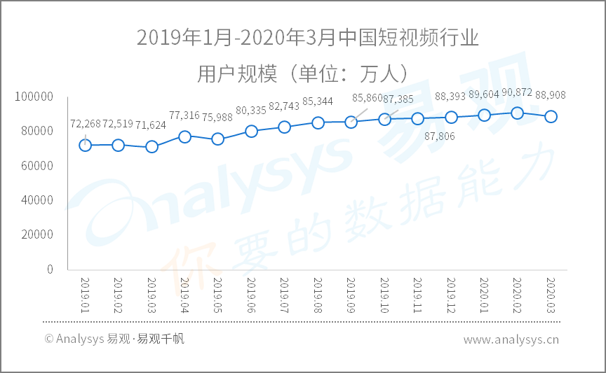 全面战疫，国民数字化再提速|2020年Q1​数字用户行为分析