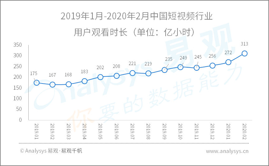 全面战疫，国民数字化再提速|2020年Q1​数字用户行为分析