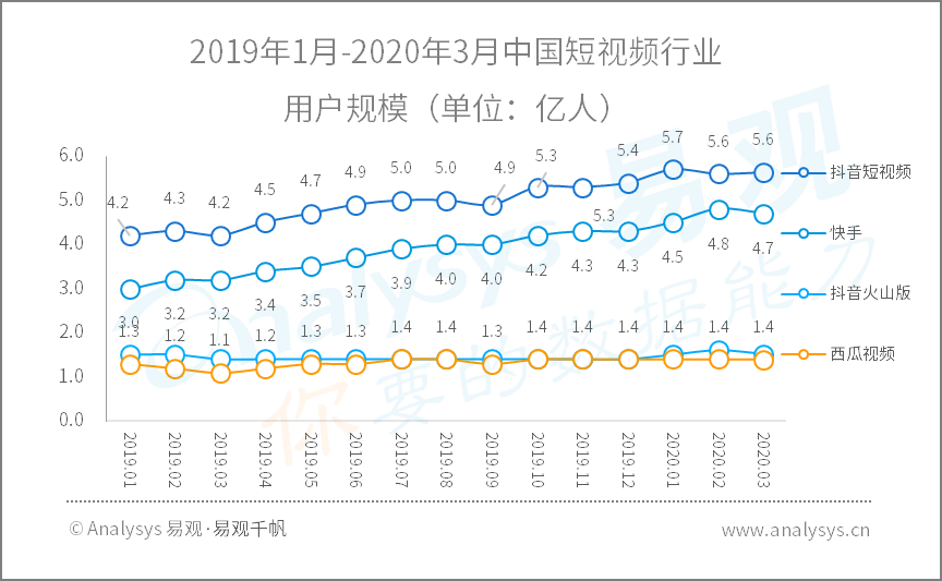 全面战疫，国民数字化再提速|2020年Q1​数字用户行为分析