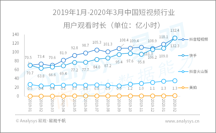 全面战疫，国民数字化再提速|2020年Q1​数字用户行为分析