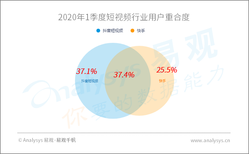 全面战疫，国民数字化再提速|2020年Q1​数字用户行为分析