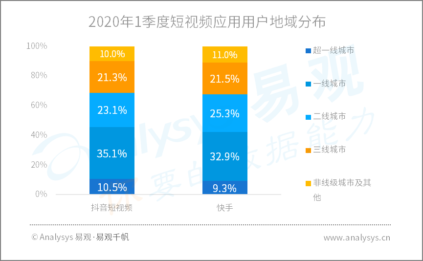 全面战疫，国民数字化再提速|2020年Q1​数字用户行为分析