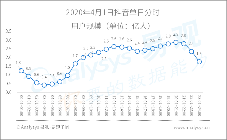 全面战疫，国民数字化再提速|2020年Q1​数字用户行为分析