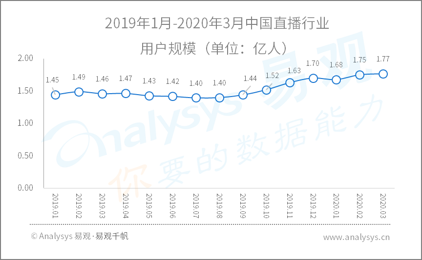 全面战疫，国民数字化再提速|2020年Q1​数字用户行为分析